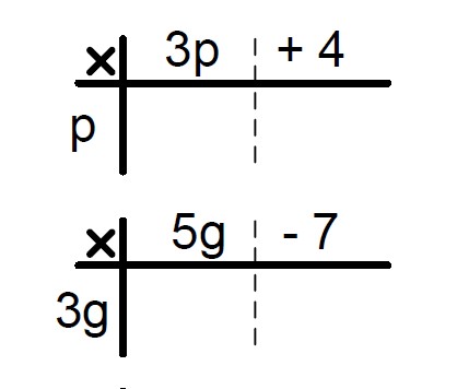 Using the grid method for algebra